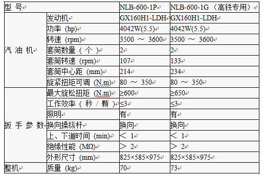 內燃雙頭螺栓扳手