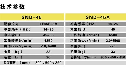 SND-45/45A手持式內燃搗固機技術參數